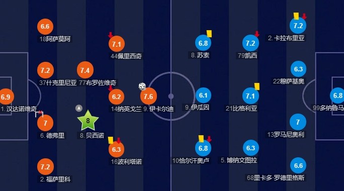 包含意甲比赛全面复盘，战术布置解读的词条  第1张
